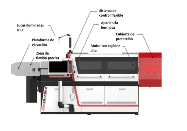 estructura de dobladora de alambre 3d