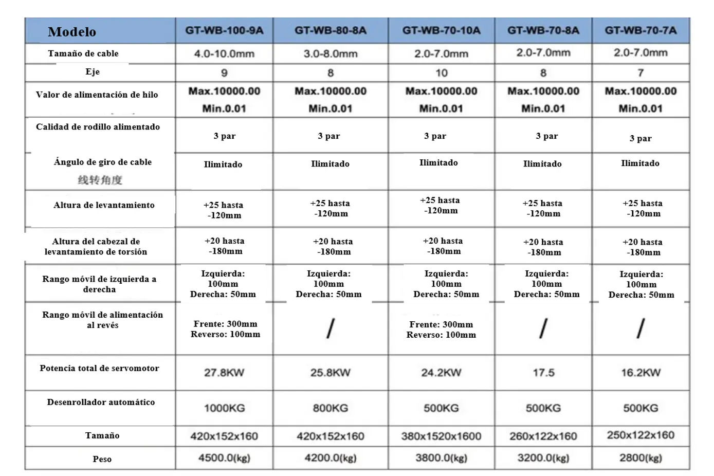 Ficha técnica de dobladora de alambre 3d