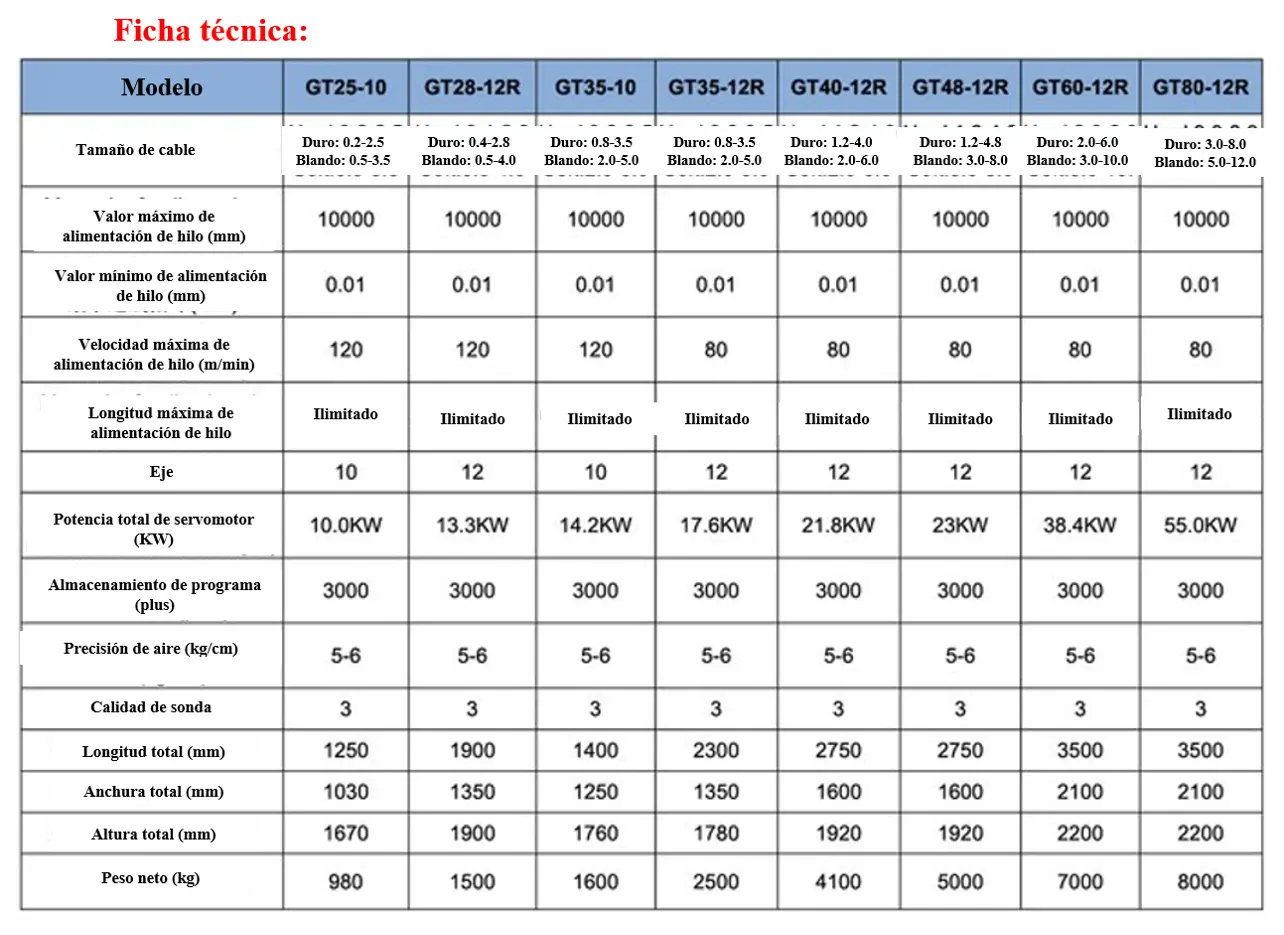 Ficha técnica de dobladora de alambre