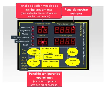 penal de control numérico de dobladora de varilla