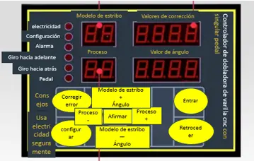 penal de operación de dobladora de varilla cnc